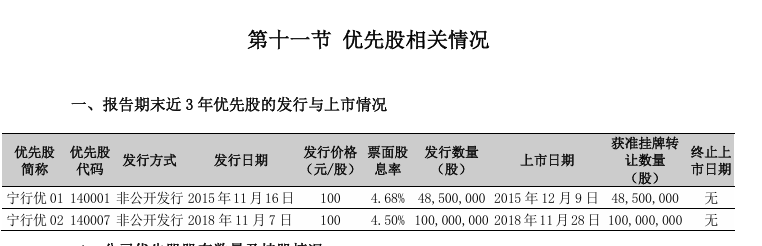 银行永续债补位 优先股“性价比”低遭集中赎回