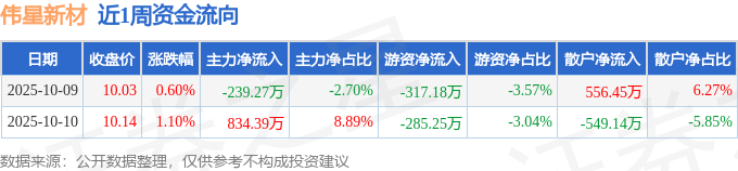 【企业动态】伟星新材新增1件法院诉讼,案由为产品责任纠纷