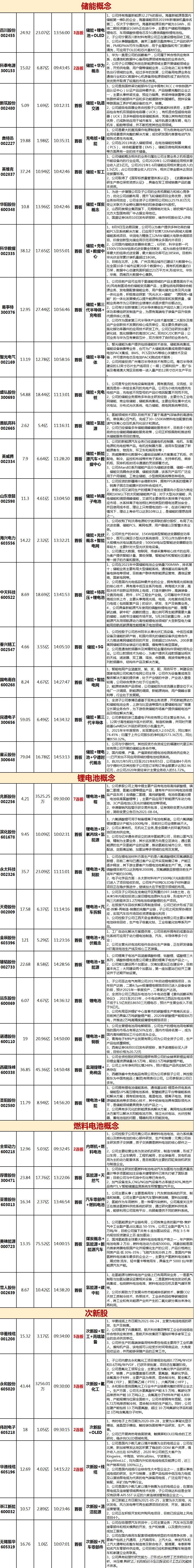 【企业动态】中能电气新增1件法院诉讼，案由为与公司、证券、保险、票据等有关的民事纠纷
