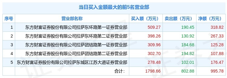 清水源龙虎榜数据(11月6日)
