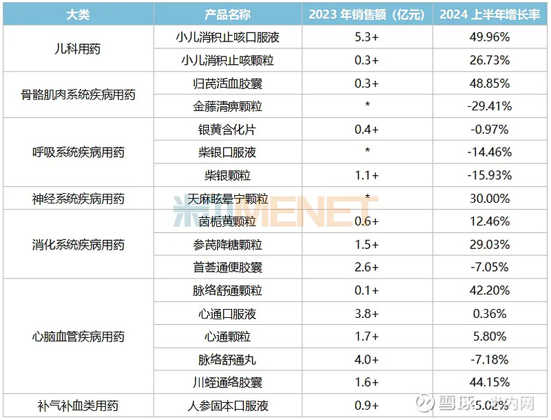 重庆:对符合科技重大专项支持要求的1类创新药等项目给予资金支持