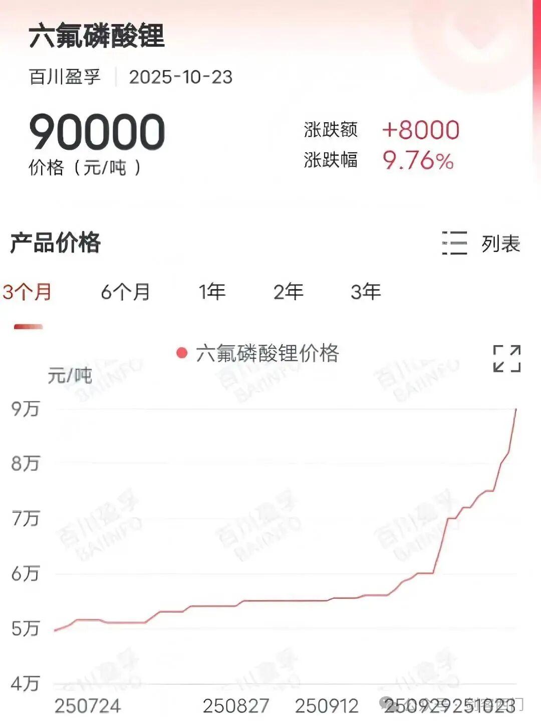 锂电概念爆发,多氟多等多股涨停,天华新能等大涨