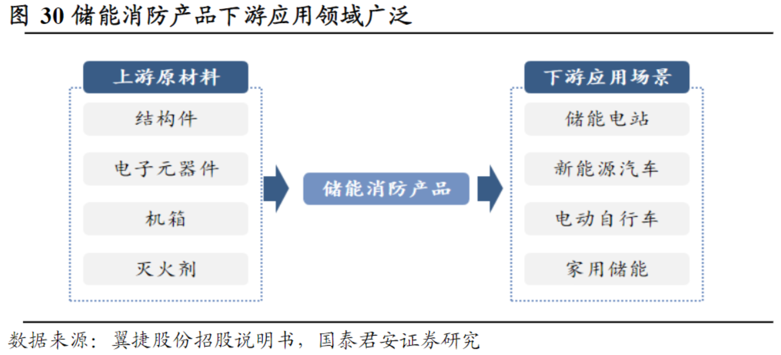 青鸟消防获得实用新型专利授权：“全向玻璃钢天线及消防探测装置”