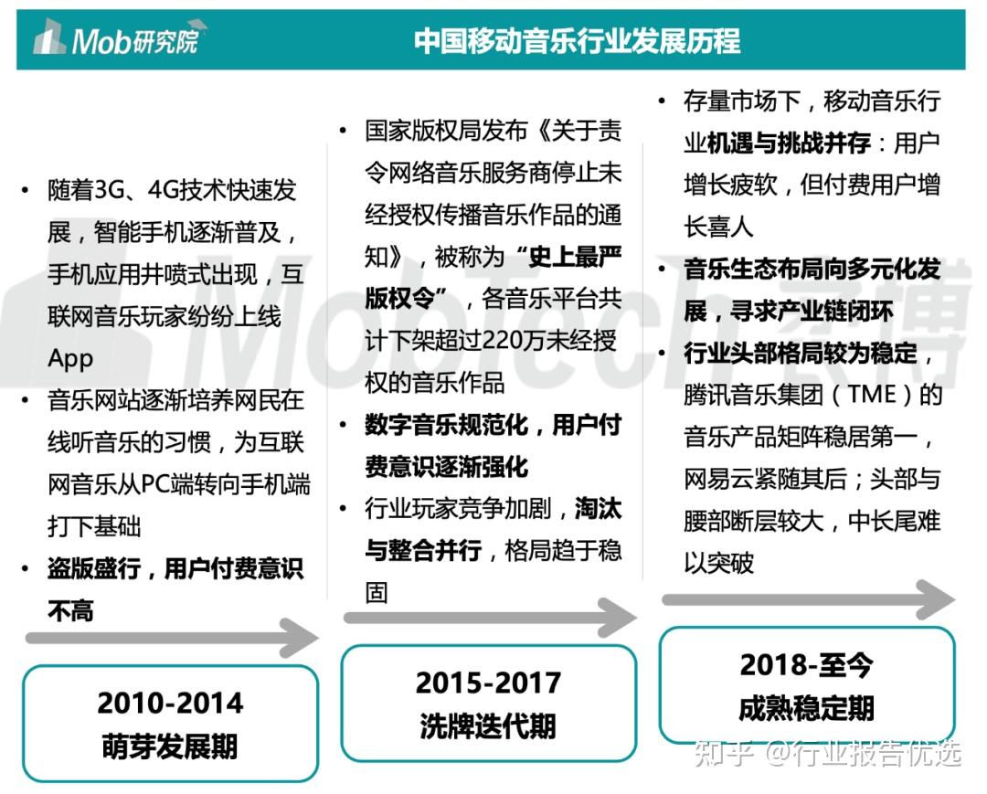 QQ音乐牵头两项关键标准在深圳发布 音频行业迈入高品质时代