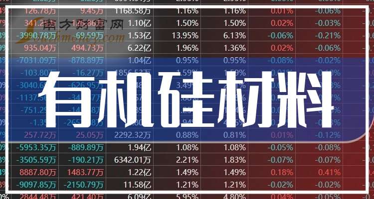 有机硅概念大幅拉升 东岳硅材、合盛硅业等涨停