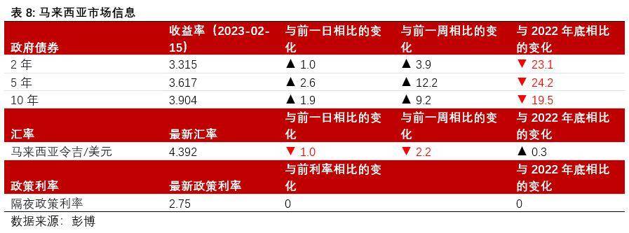 法意西希四国主权债收益率本周涨约4个基点