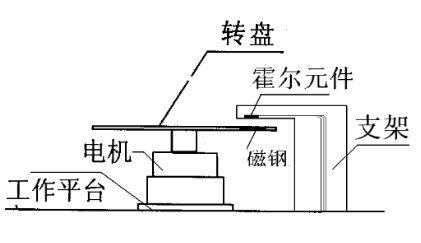 可孚医疗获得发明专利授权：“传感器的零点电压输出偏置控制电路及传感器零点电压校准方法”