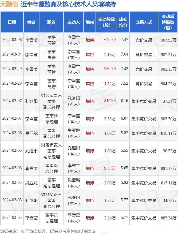 中英科技:马龙秀计划减持公司股份不超过58万股
