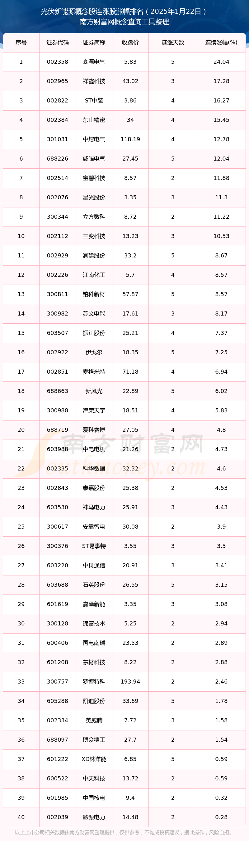 揭秘涨停 | 锂电池概念股获机构净买入超4亿元