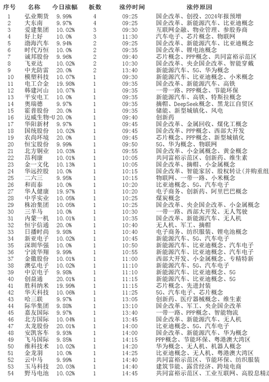 揭秘涨停 | 锂电池概念股获机构净买入超4亿元