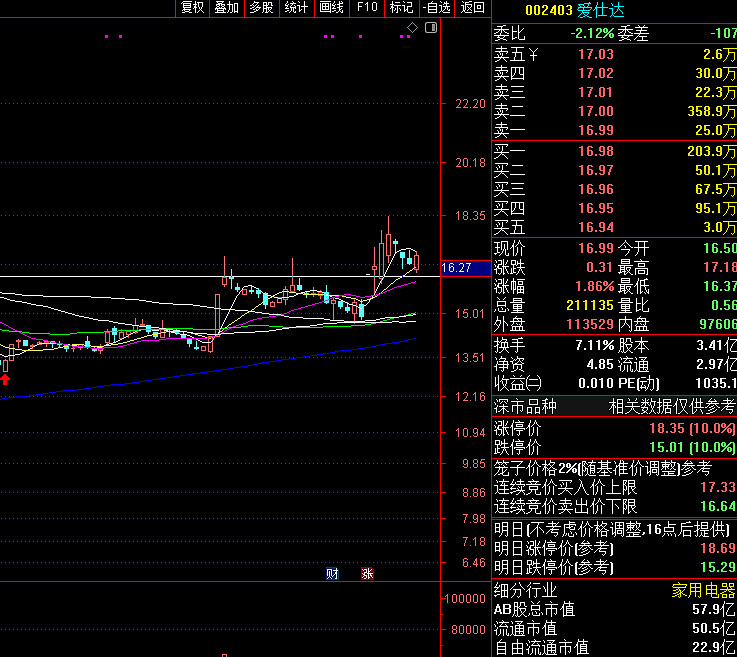 启明星辰：西藏天辰拟减持公司0.07%股份