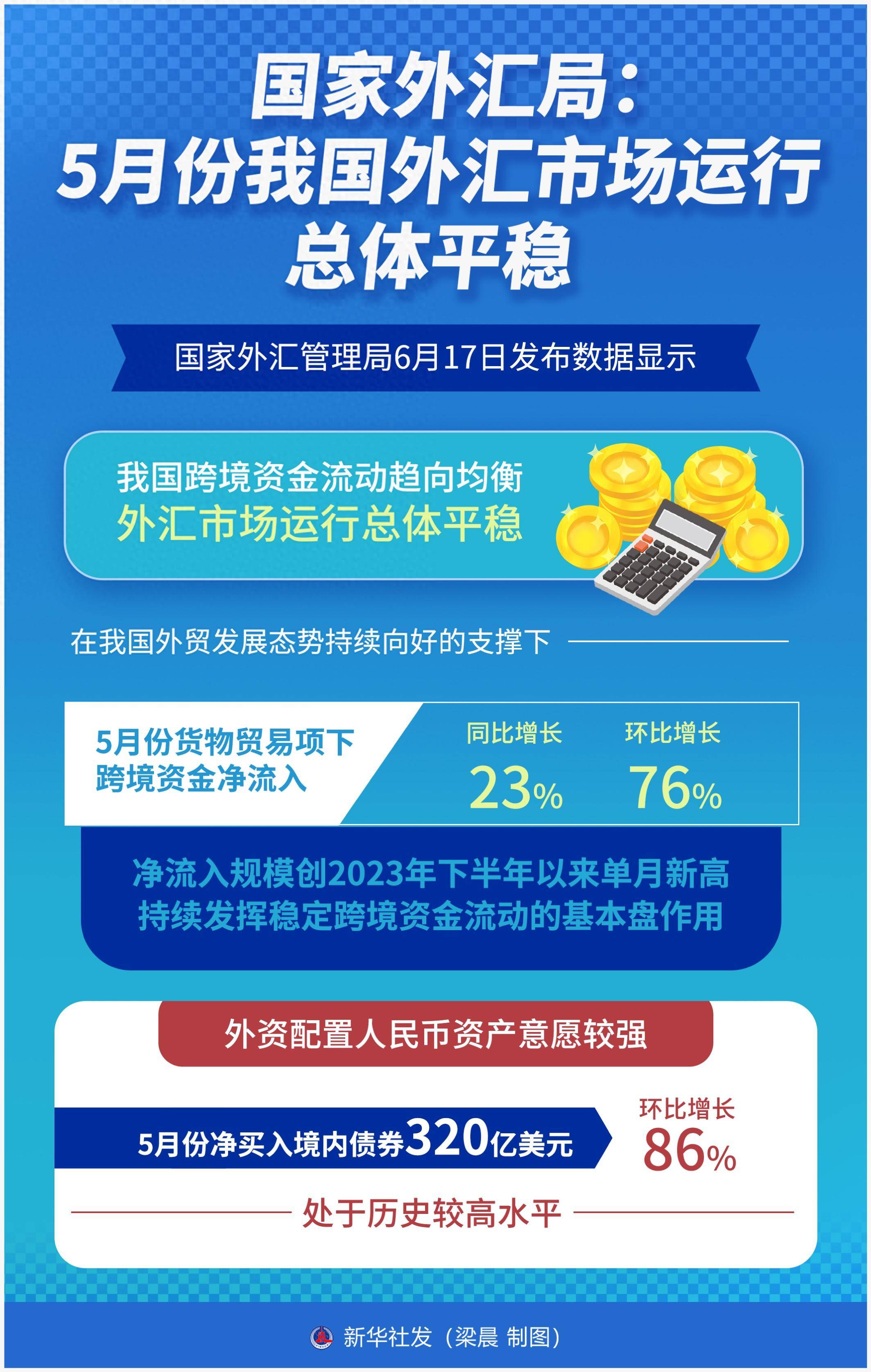 国家外汇管理局：10月末我国外汇储备规模为33433亿美元