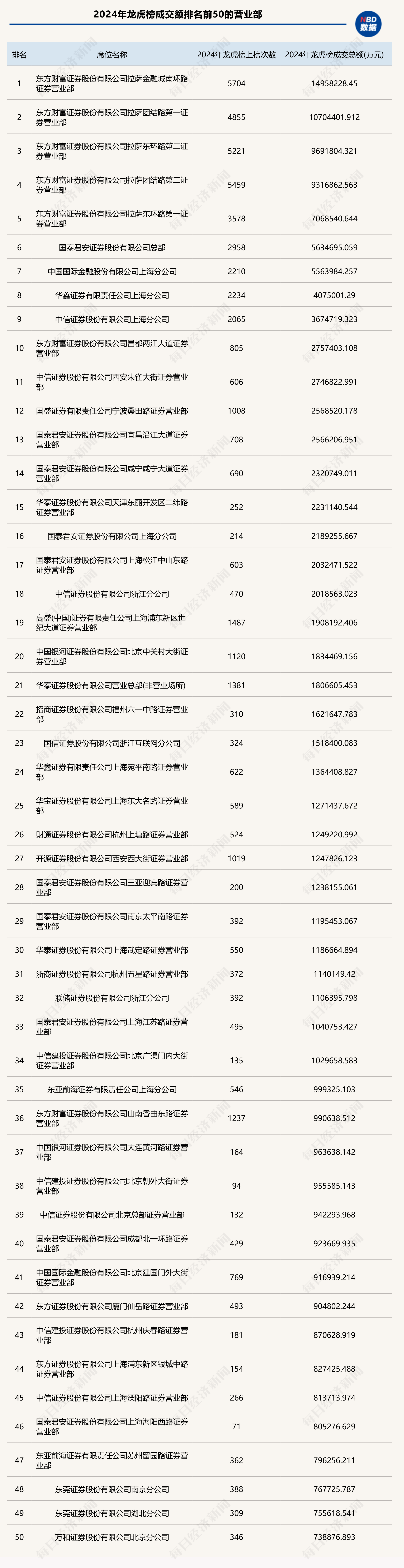 天际股份11月7日龙虎榜数据