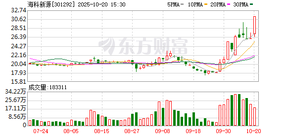 太阳电缆振幅15.18%，机构龙虎榜净买入692.22万元