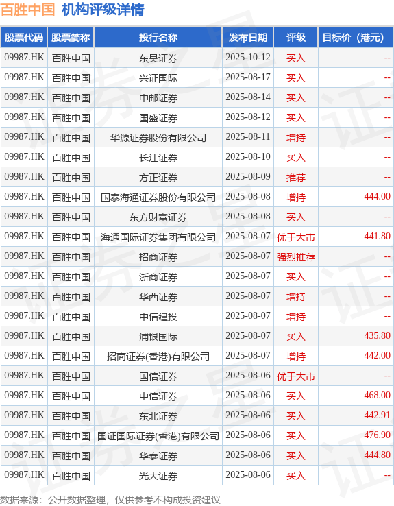 中远海控(01919.HK)11月7日回购1985.89万港元,年内累计回购46.78亿港元