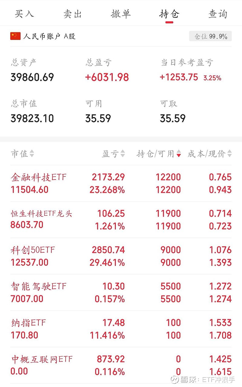 216只ETF获融资净买入 华夏恒生互联网科技业ETF居首