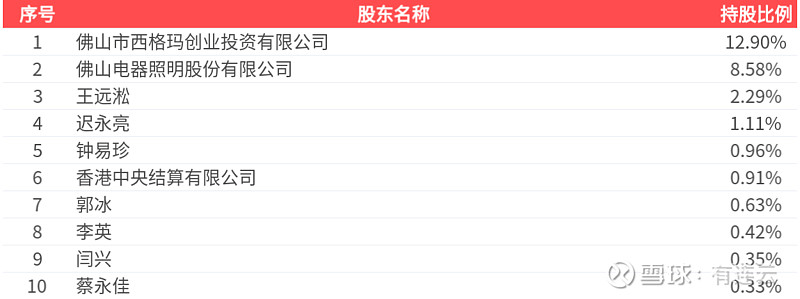 国星光电：目前正在推进再融资 夯实公司LED主业及新产品中长期发展基础