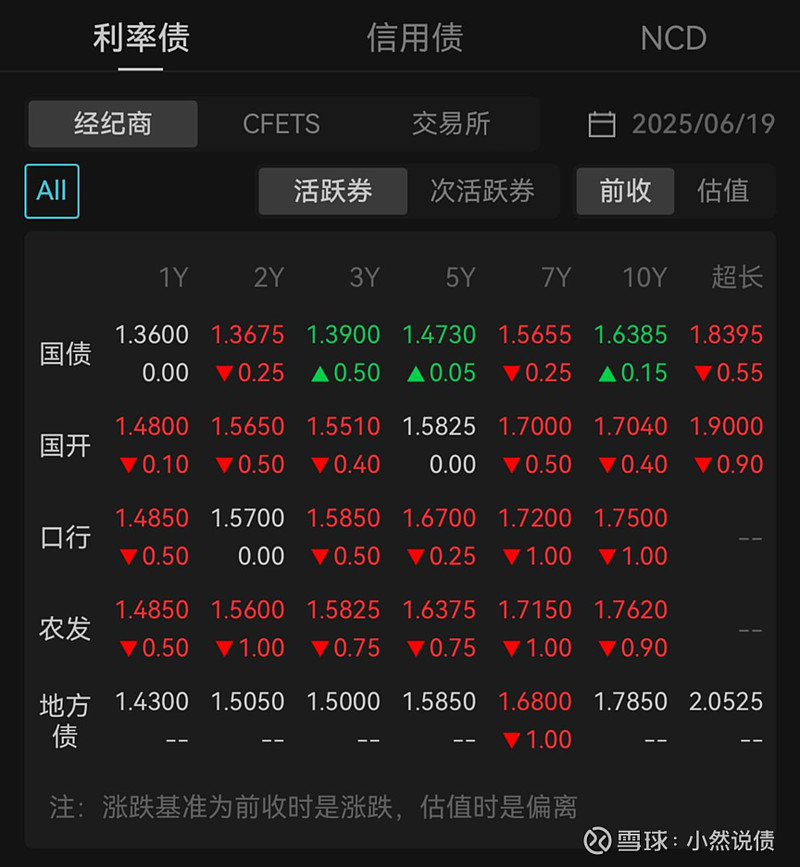 国债期货收盘多数上涨 30年期主力合约涨0.22%