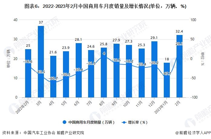 华为李文广：预计2026年实现高速L3规模商用