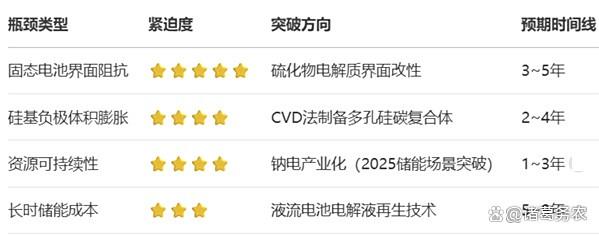 新朋股份：子公司与捷普公司签署电池储能系统项目投资合作协议