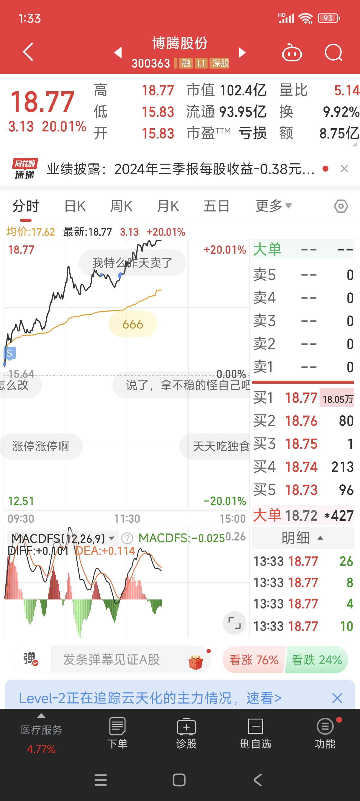 【盘中播报】沪指涨0.06% 基础化工行业涨幅最大