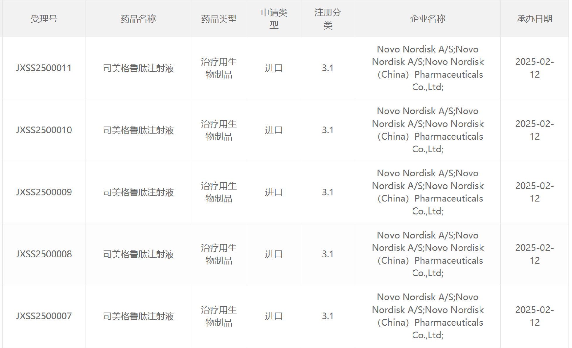 翰宇药业：司美格鲁肽注射液预计年内完成临床试验
