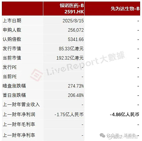 生物医药公司真实生物、海纳医药、维健医药递表港交所；户外品牌伯希和冲刺港股IPO丨港交所早参