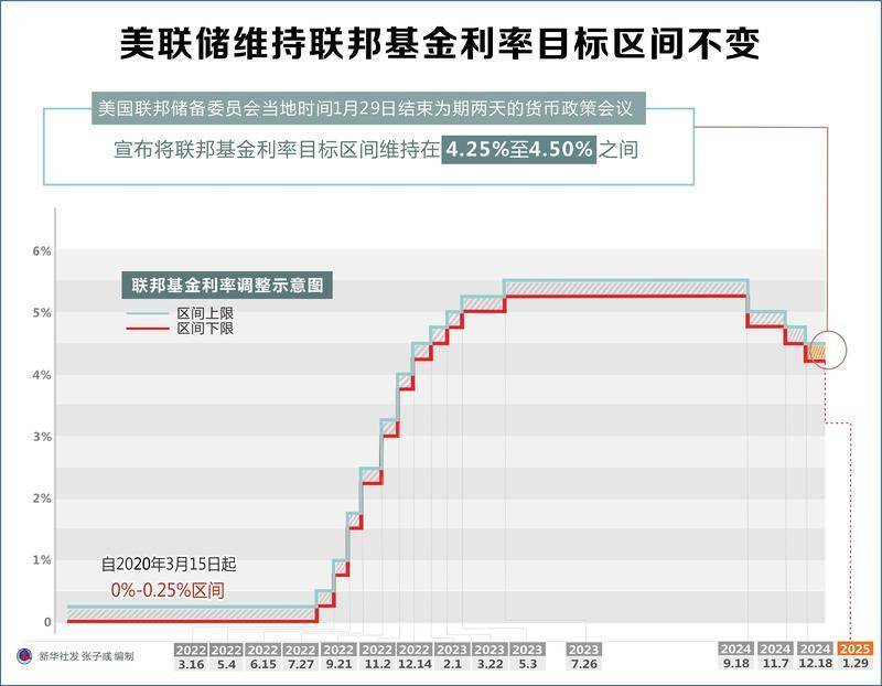 美国10年期国债收益率涨1.55个基点,报4.1121%
