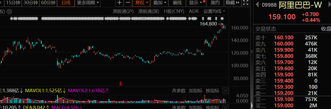 356股获杠杆资金大手笔加仓