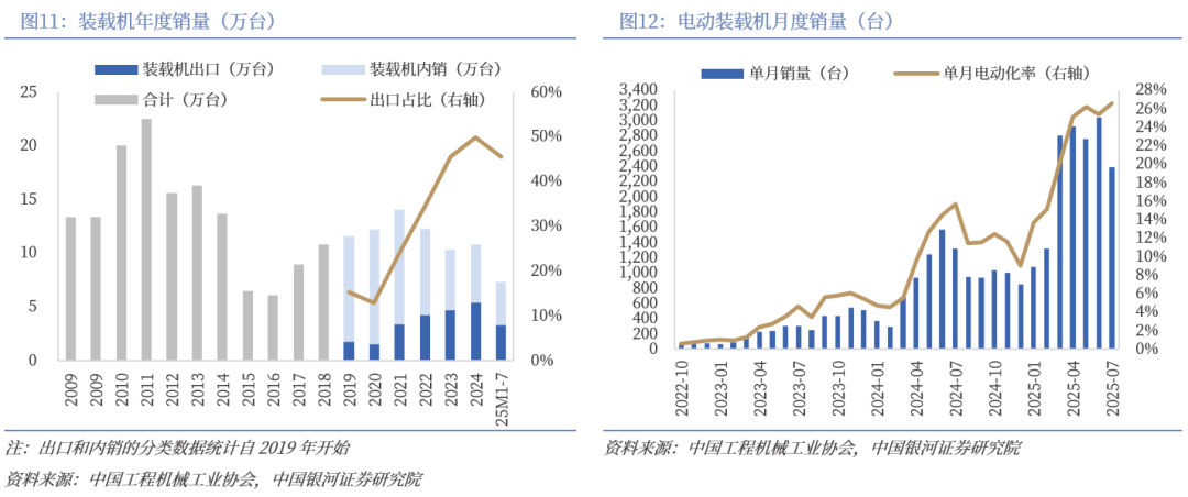 肯贸易与旅游行业对2025年增长预期最低