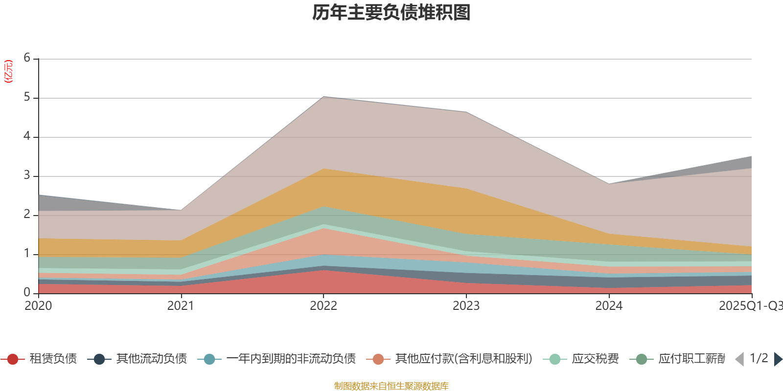 名臣健康(002919.SZ)：实际控制人陈勤发拟减持不超过3%股份