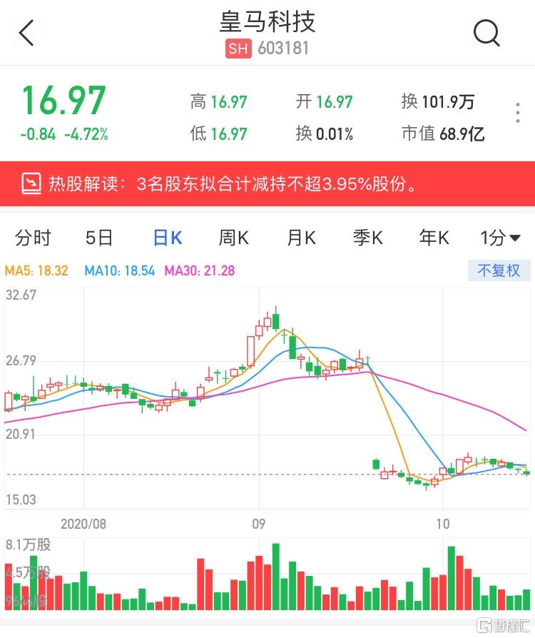 皇马科技(603181.SH):拟推第三期员工持股计划