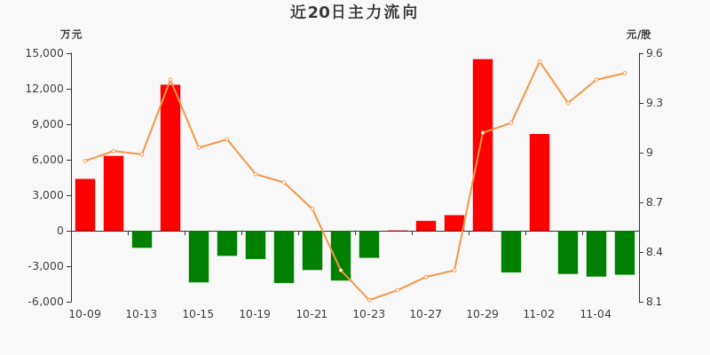旗滨集团：关于提前赎回“旗滨转债”的提示性公告