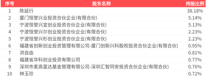 燕京啤酒最新股东户数环比下降7.96%