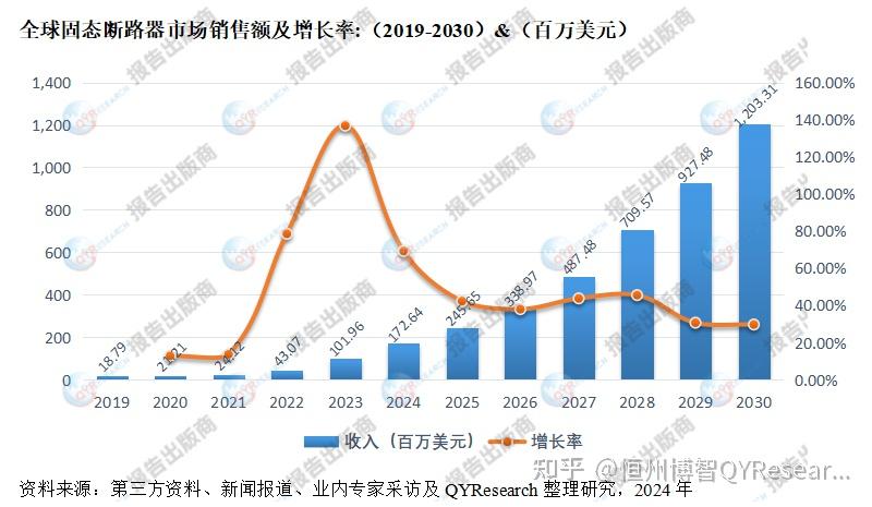 泰永长征:公司在国产固态断路器赛道建立了明显的先发优势
