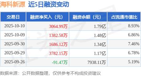 海科新源龙虎榜数据(11月11日)