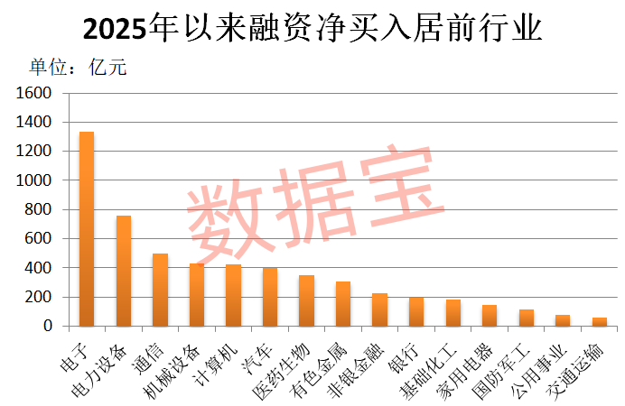 炬华科技股价创新高，融资客抢先加仓