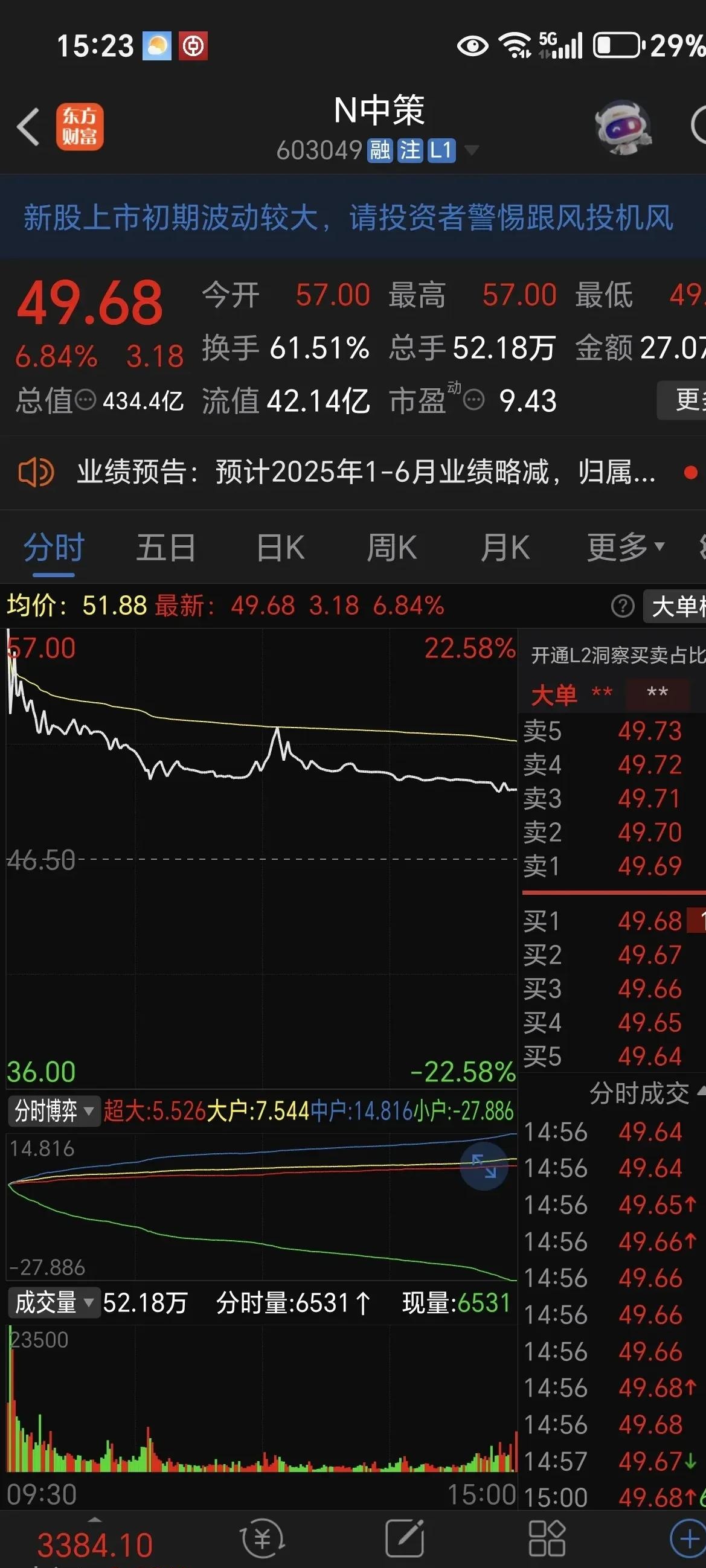 三元股份连收3个涨停板