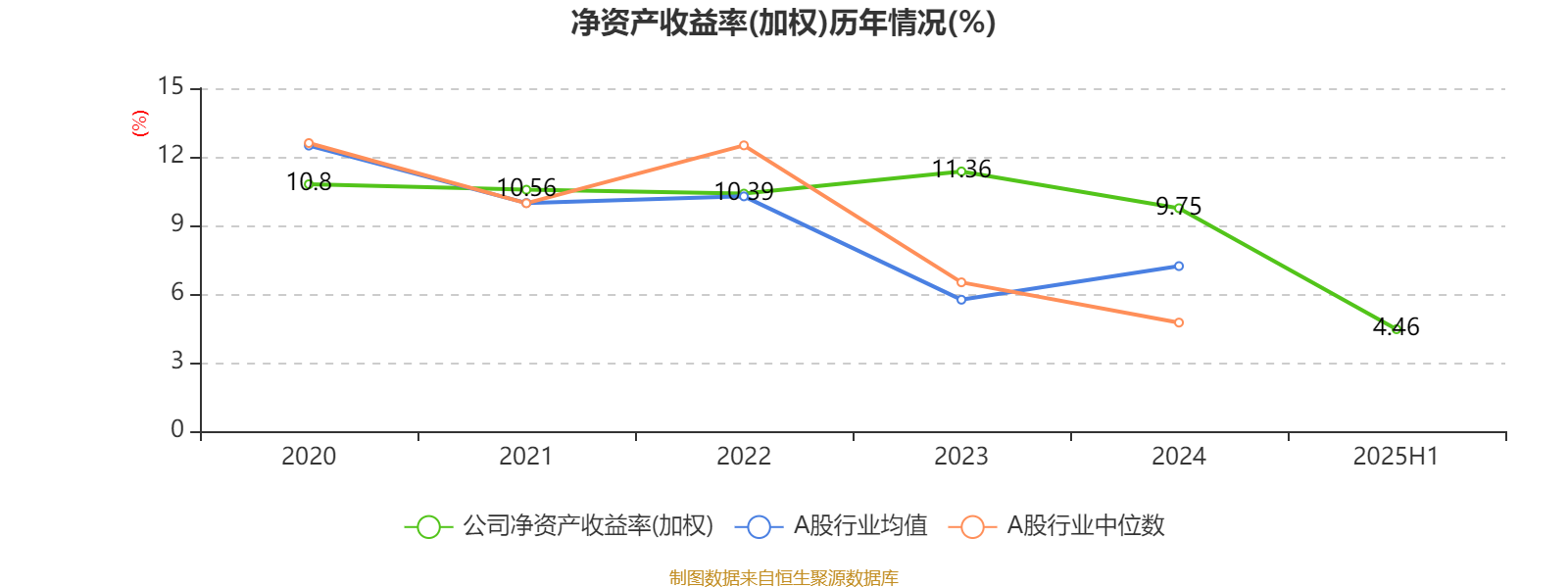森赫股份:截至2025年11月10日股东人数为10137人