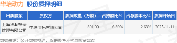 华培动力：华涧投资累计质押公司股份5074万股
