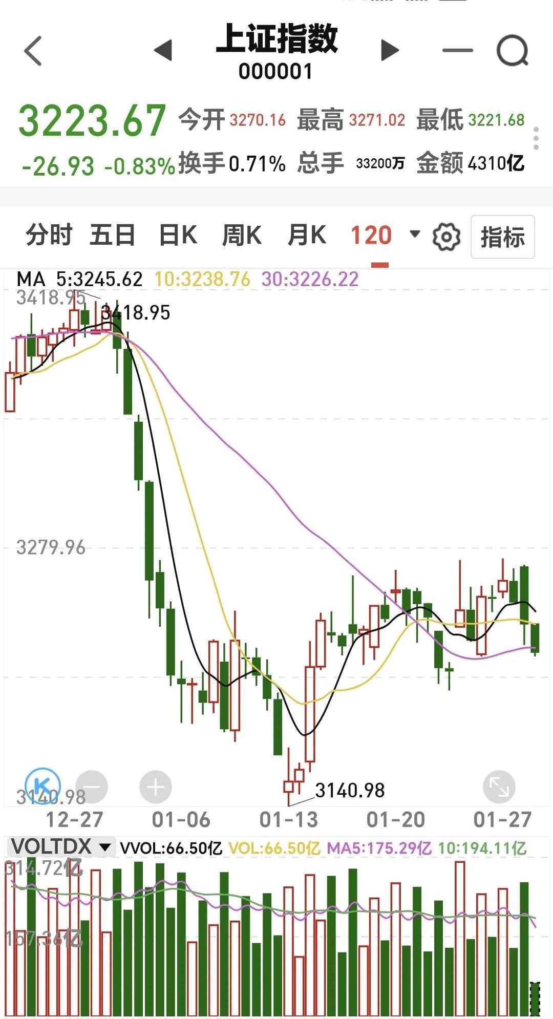 深夜，芯片巨头大涨！中概股走低