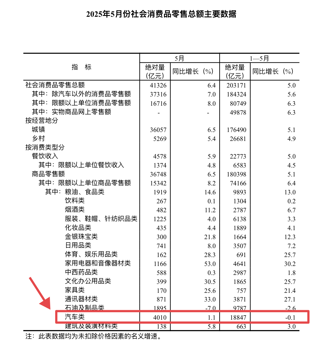 商务部消费促进司负责人谈2025年9月我国消费市场情况