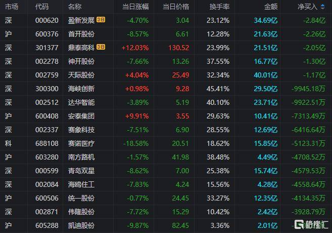 开能健康龙虎榜数据(11月12日)