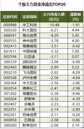 开能健康龙虎榜数据（11月12日）