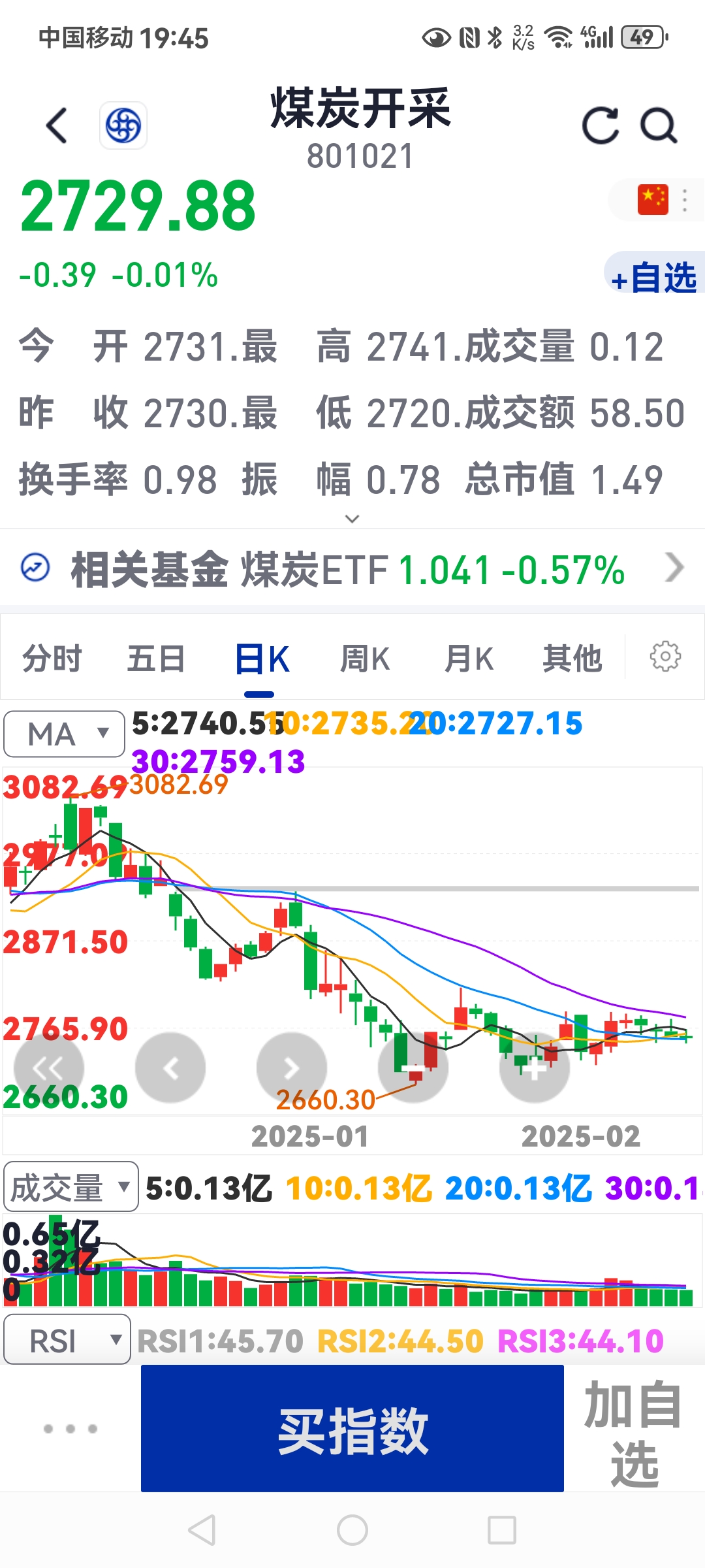 午评：创业板指跌1.58% 保险、银行板块逆市走强