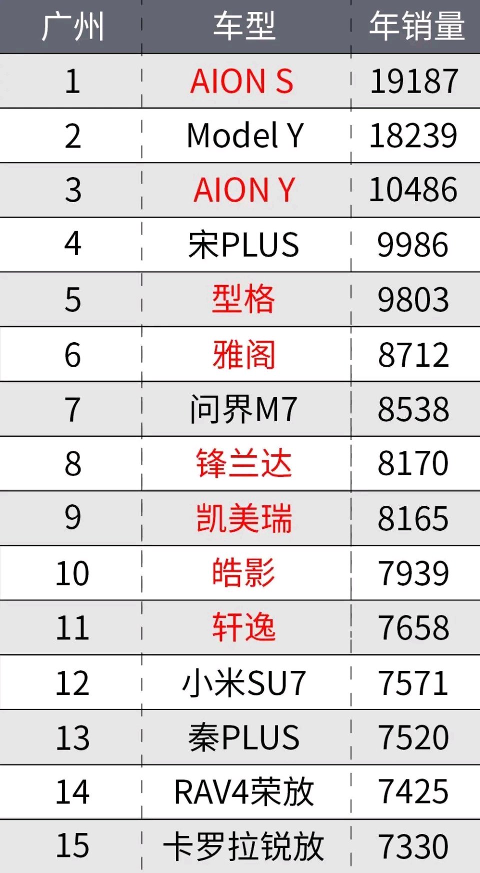 内蒙古：到2027年新增汽车（不含货车）中新能源汽车占比达到35%
