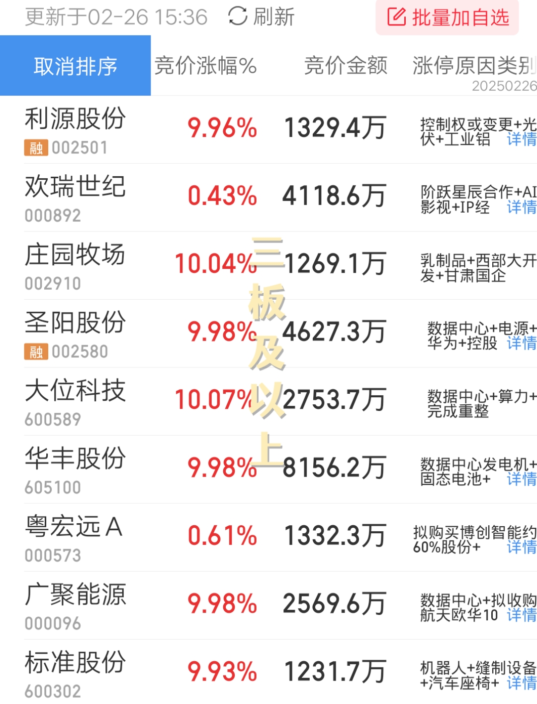 九牧王涨停,机构净卖出1560.00万元,沪股通净卖出140.79万元