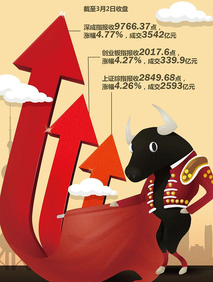 两融余额缩水31.00亿元 杠杆资金大幅加仓248股