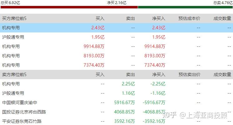 同花顺果指数概念下跌0.29%,主力资金净流出14股