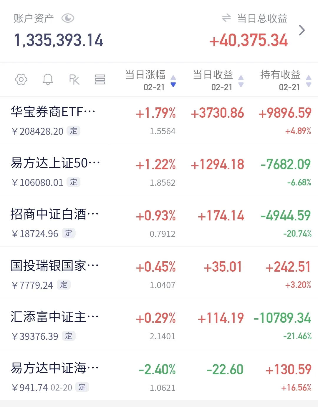 同花顺果指数概念下跌0.29%,主力资金净流出14股